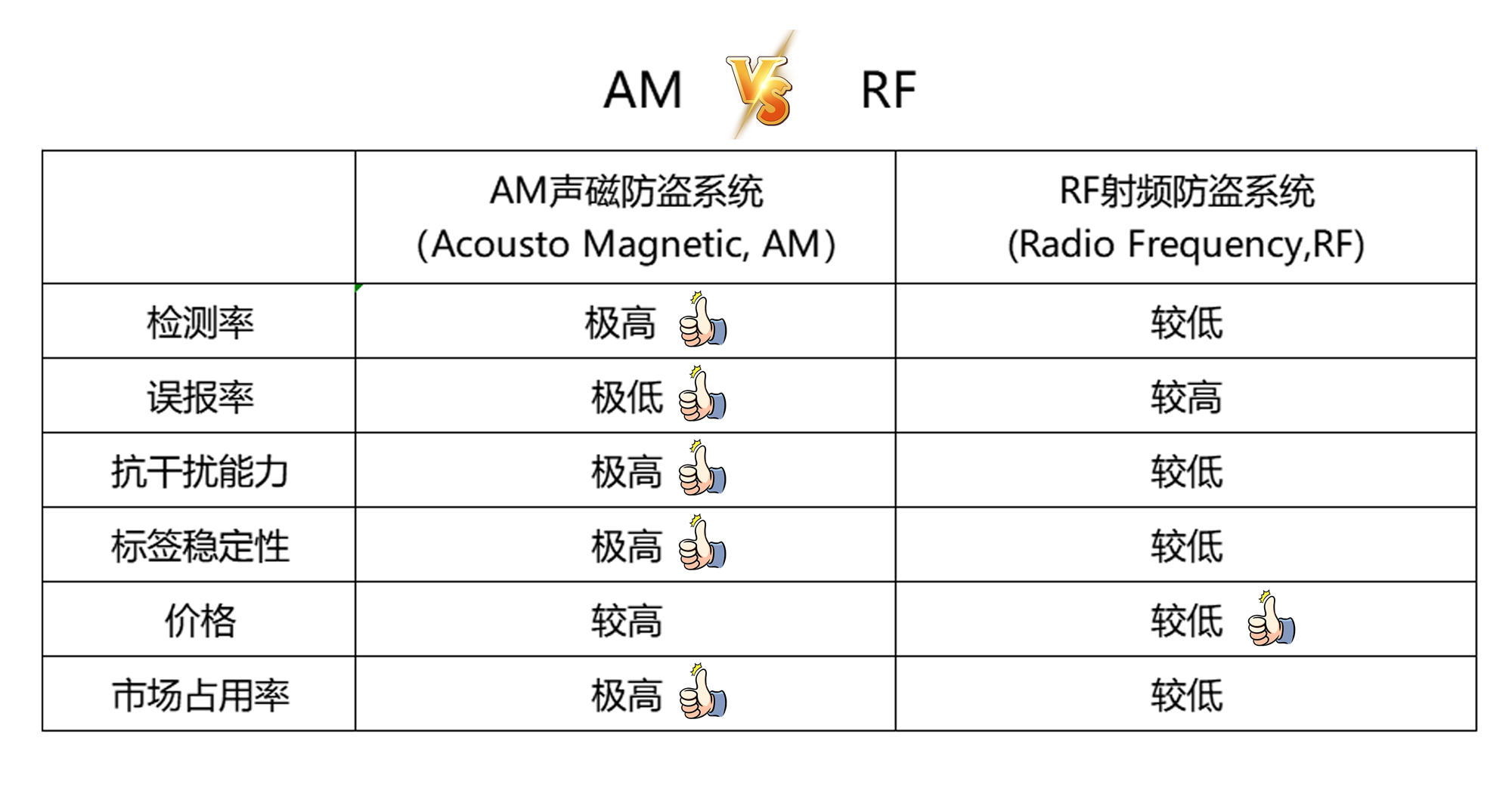 聲磁防盜系統(tǒng)和射頻防盜系統(tǒng)的區(qū)別都有哪些？-【立方美】